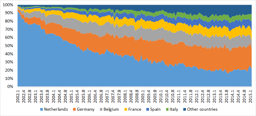 Eurodiffusion